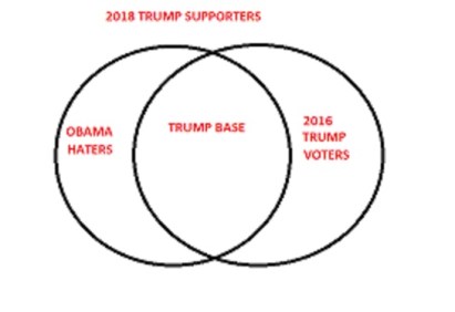 Trump venn diagram